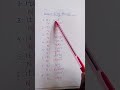 Describing Things In Swahili Describing Things In Swahili
