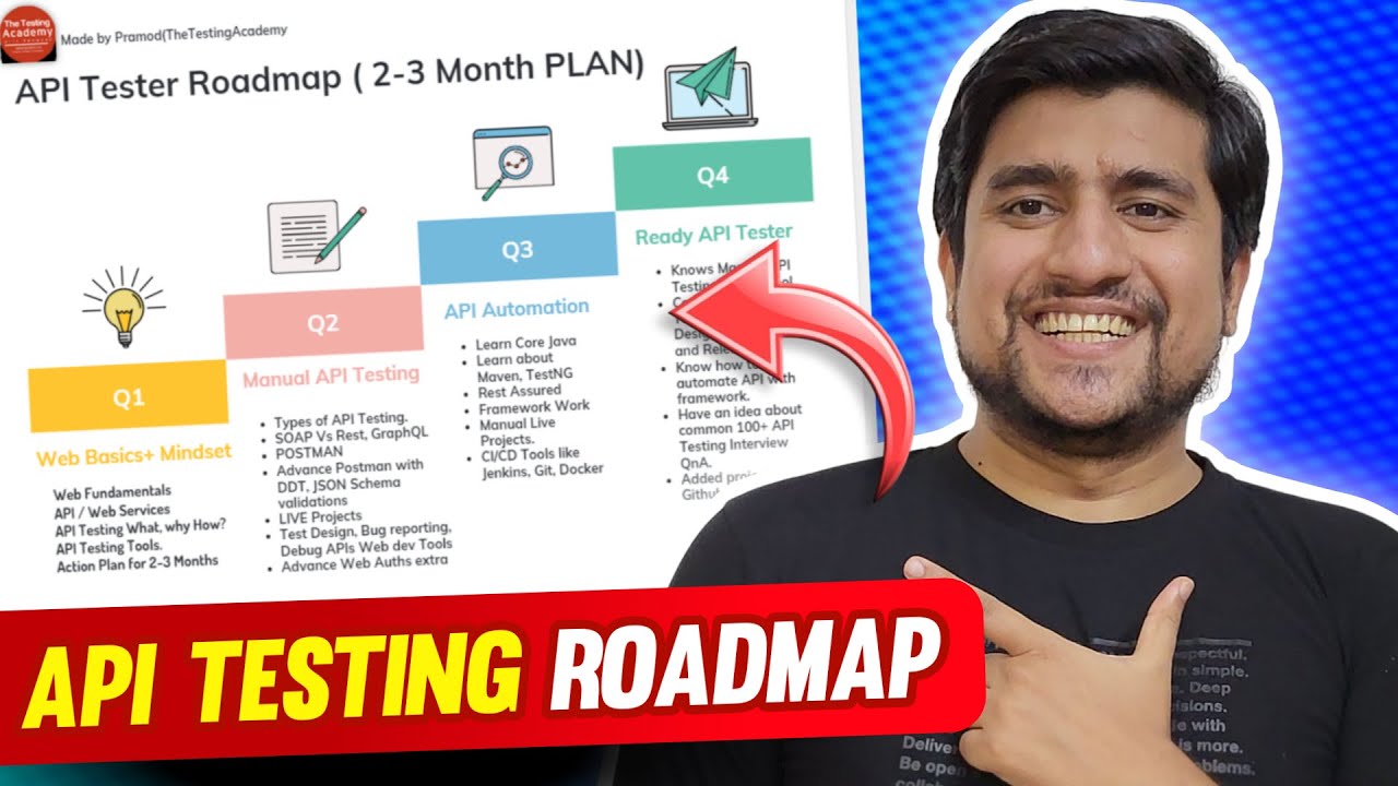 Roadmap to Become an API Tester 💯 | Sab API Tester Banenge (2 Month ...