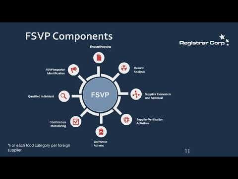 U.S. FDA Foreign Supplier Verification Program (FSVP) Requirements