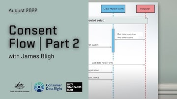 [32] Consent Flow | Part 2 - with James Bligh (29/08/2022)