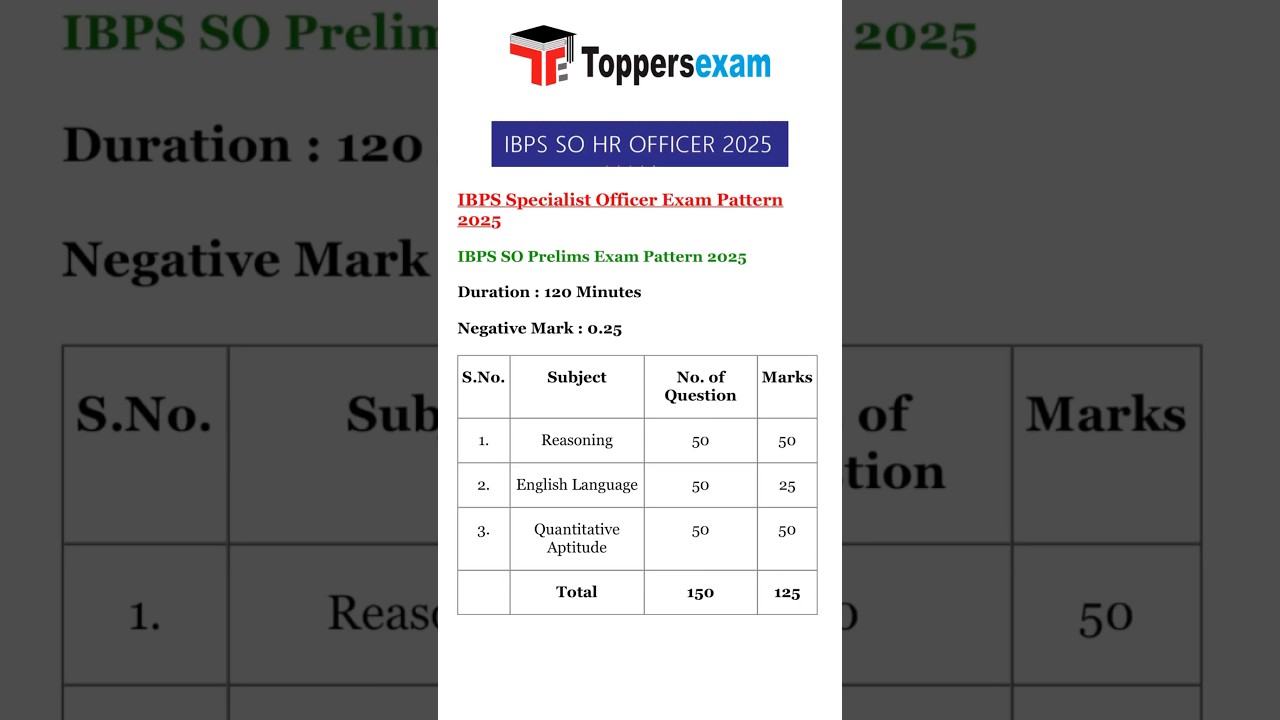IBPS SO HR Officer Exam Pattern 2025 | IBPS SO HR Officer Exam Pattern | IBPS 