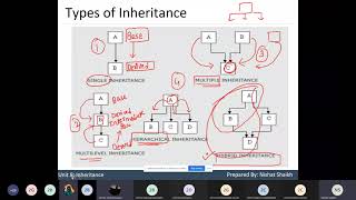 unit 8 lec 1 c++