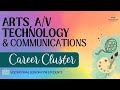 Exploring Careers in Art, AV Technology, and Communications