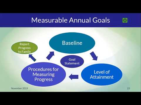 Monitoring Progress of IEP Goals