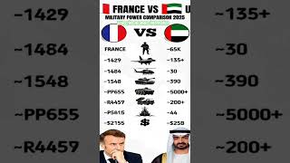 ​#Defense2025​#France​#UAE​#MiddleEastDefense​#EuropeanDefense​#DefenseBudget​#MilitaryTechnology
