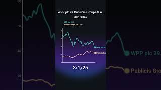 WPP vs Publicis — Advertising Giants