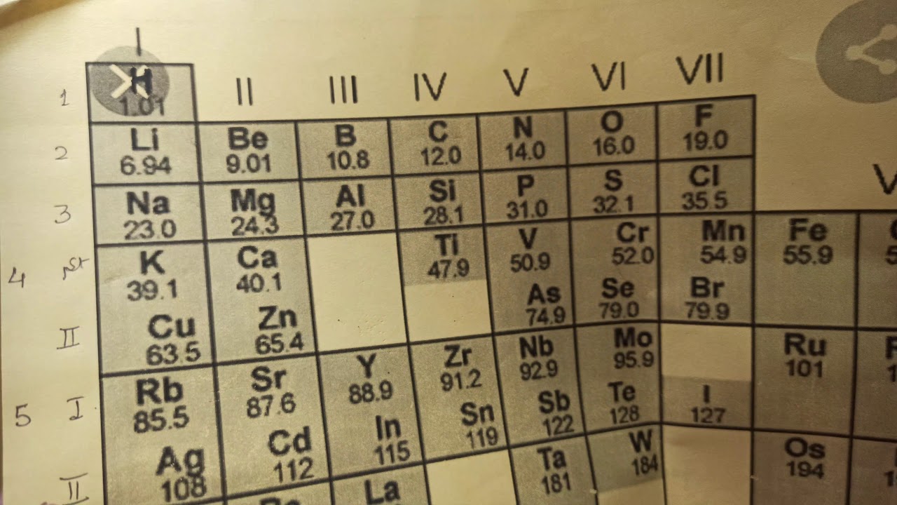 Porque A Tabela De Mendeleev Teve De Sofrer Algumas Alterações