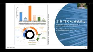 Introduction to Smart Grid Interoperability Testing and Certification - NIST 17 (Spanish)