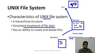 Session 2 - Characteristics of UNIX file system