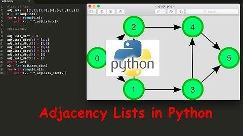 Graphs using Adjacency Lists | Code in Python