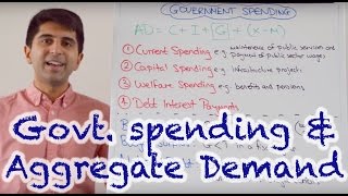 Y1 8) Government Spending and Aggregate Demand