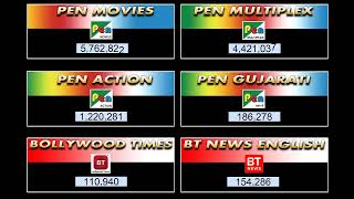 Live Subscriber Count Pen Movies Pen Multiplex Pen Action Pen Gujarati Bt Bt News Eng