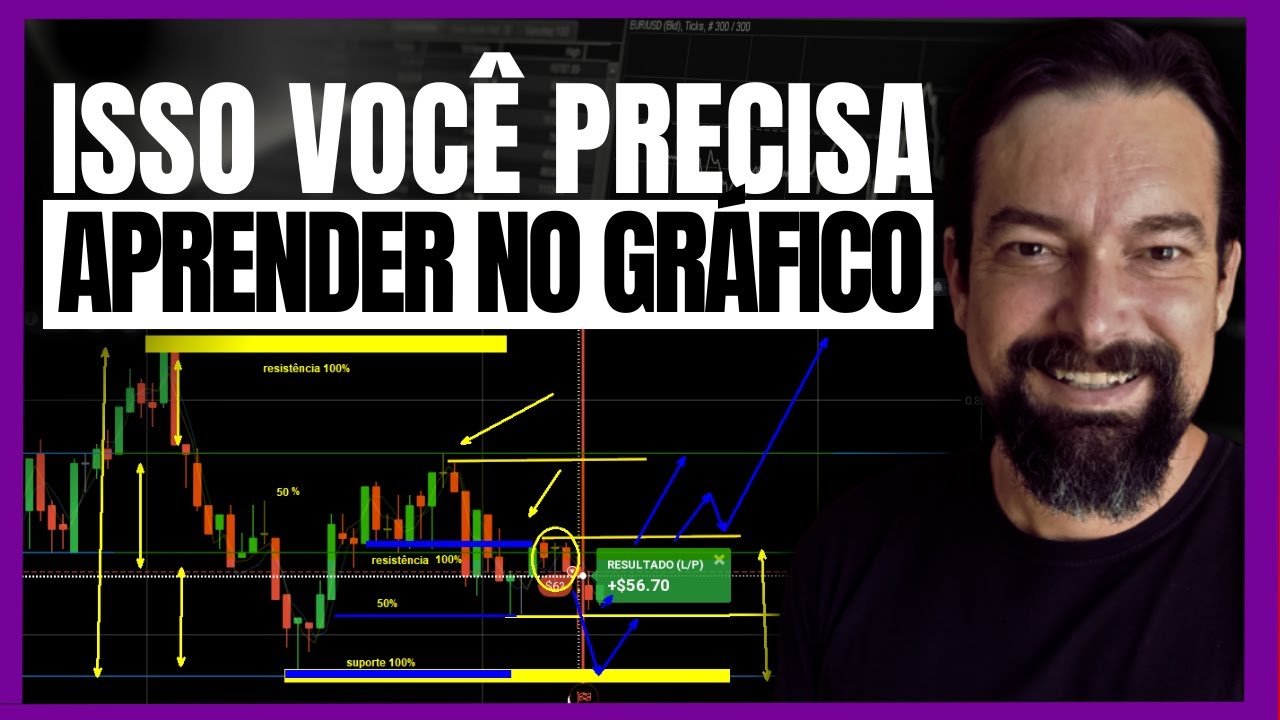 Como ANALISAR o gráfico nas MELHORES REGIÕES para saber como operar ...