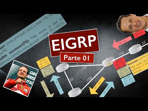 Vídeo: O que é largura de banda no Eigrp?