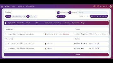 Backmate Backend Theme Basic - Group By List View Expand/Collapse Odoo v15
