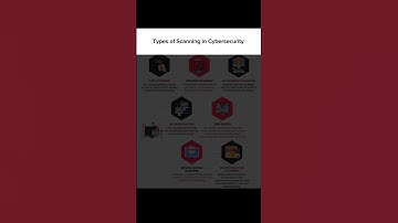 Types Of Scanning In Cybersecurity ☠️ #cybersecurity #ethicalhacker
