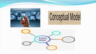 Types of System Models