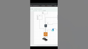 Các vị trí của Middleware trong Express | Hiểu rõ flow request trong NodeJS  #nodejs #quizapp