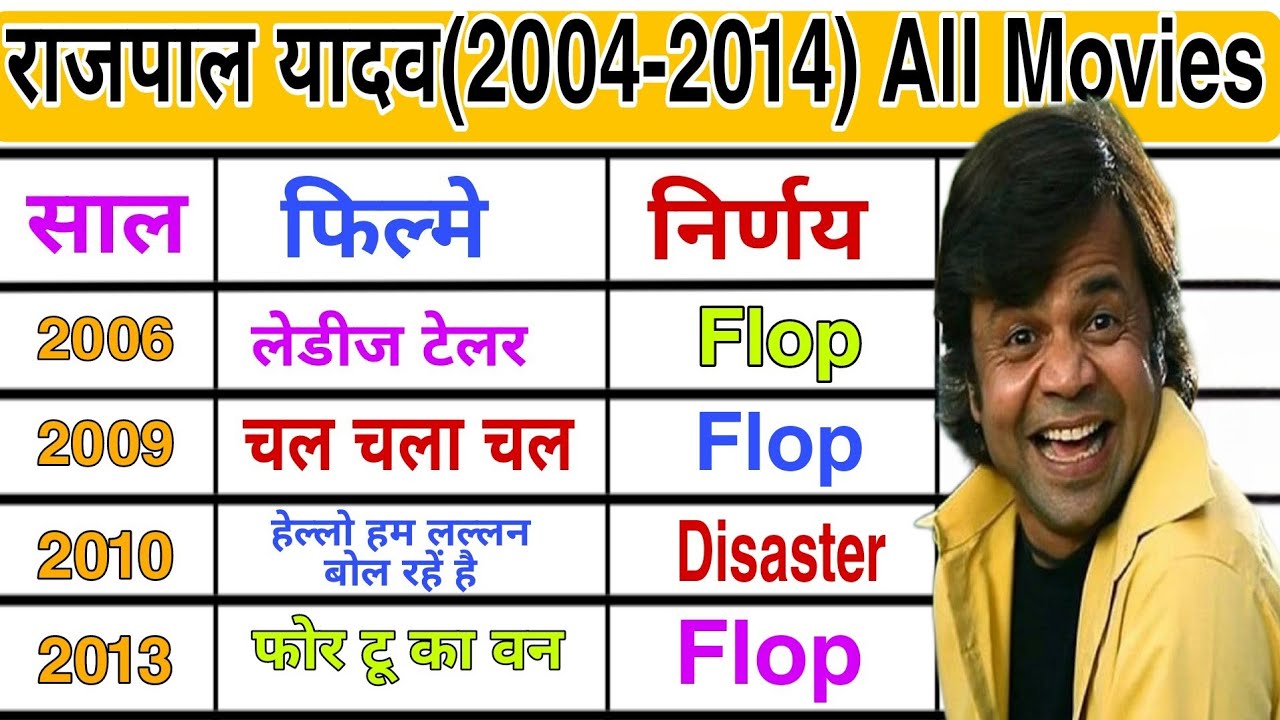 Rajpal Yadav All Movie List 2023 || Rajpal Yadav All Hit Or Flop Film ...