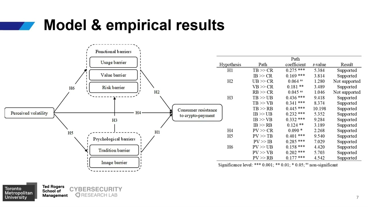 Mohamad Sadegh Sangari - From cryptocurrency acceptance to crypto-payment: An empirical...