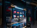 Digital Nomad Visas in Europe #viral #europe #popular #shorts #ytshorts #reels #remotework #usa