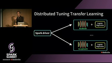 Deep Dive into Deep Learning Pipelines  continues - Sue Ann Hong & Tim Hunter