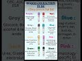 Blood Collection Tubes