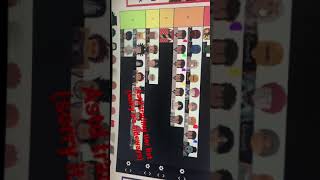 (ASTD) All star tower defense trading tier list (cuz why not. My opinion tbh)