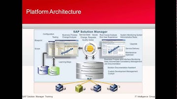 SAP Solution Manager