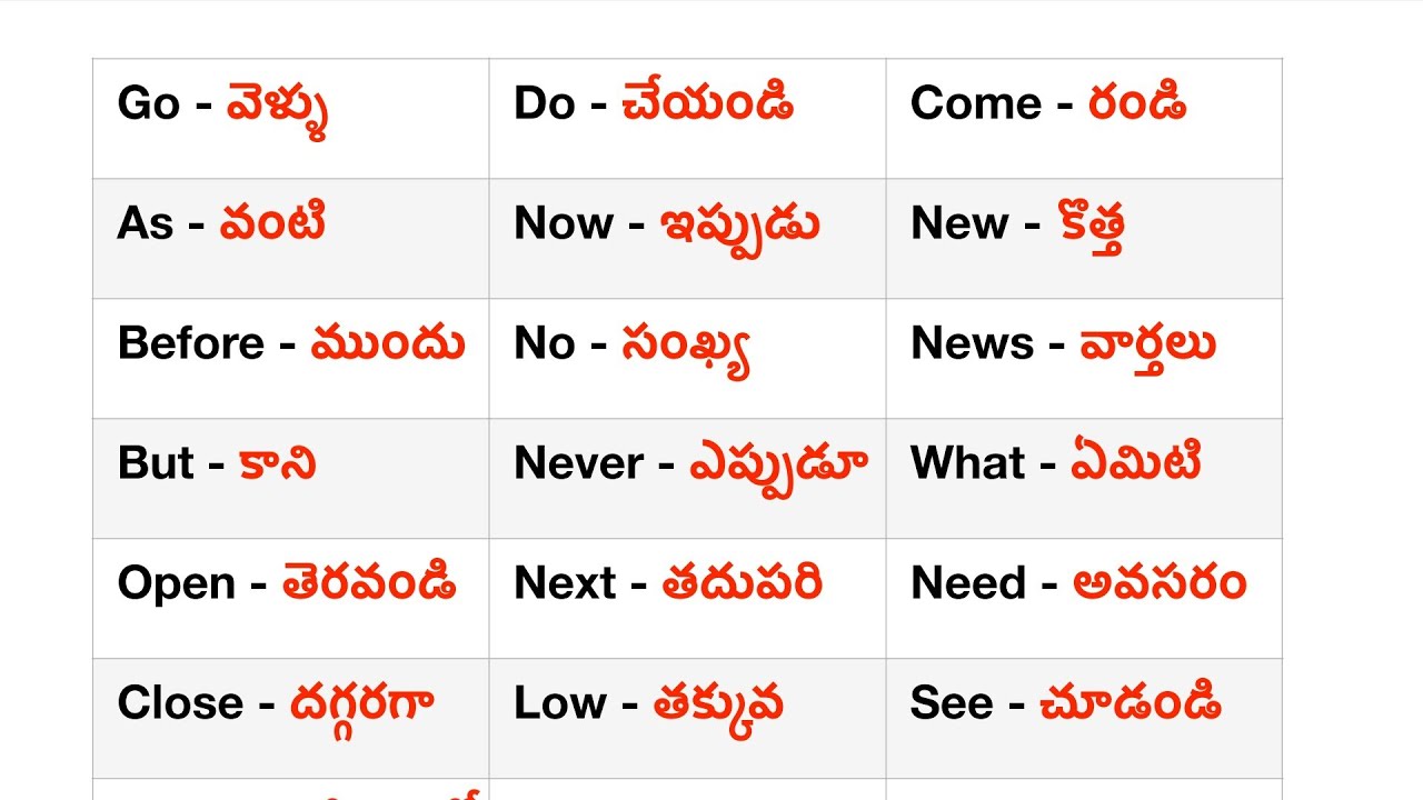 ప్రతిరోజు  వాడే పదాలు | telugu to english words  day 1