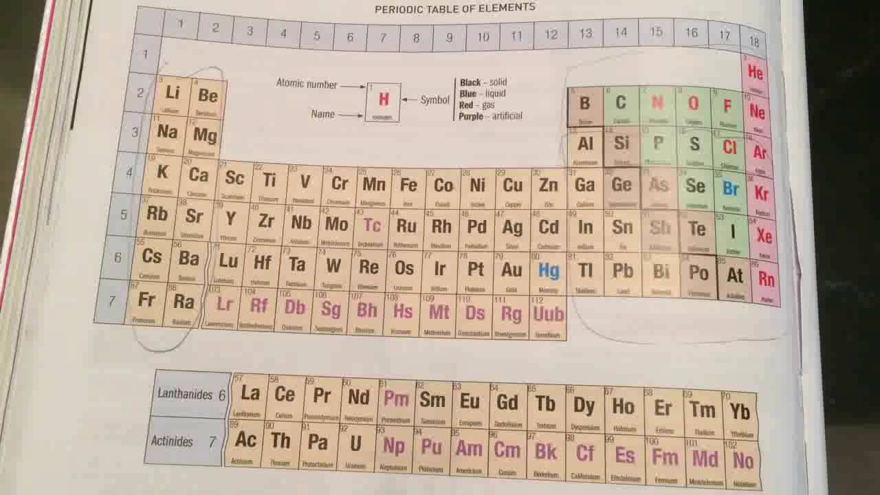 Trucos Tabla Periódica De Los Elementos Reglas Nemotecnicas Muy Facil