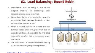T- 62. Round Robin Algorithm