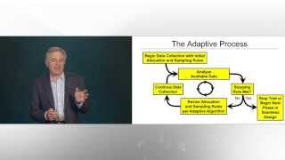 Data and Safety Monitoring Boards (DSMBs) for Adaptive Trials