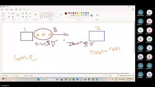 VMware vCenter Network Security Promiscuous mode,Mac address Change,Forged Transmit -in Tamil