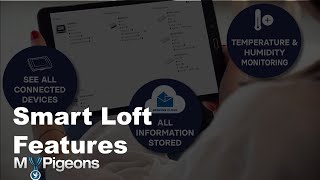 What are the Smart Loft Features in MyPigeons screenshot 4