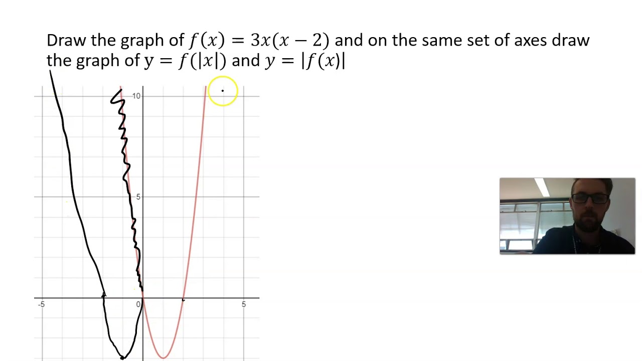 3.3.4 Absolute Function Properties - YouTube