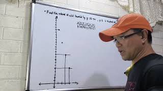 VOLUME by CYLINDRICAL SHELL METHOD INTEGRAL CALCULUS 
