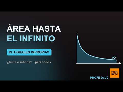Miniatura del vídeo: Integral de e⁻ˣ entre 0 e infinito