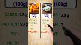 Cheese vs Paneer nutrients comparison | Diet | Fat | Protein | Fiber | Calories | Carbs