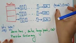 What is parallel computing?|lec 1 |ACA|By BhanuPriya