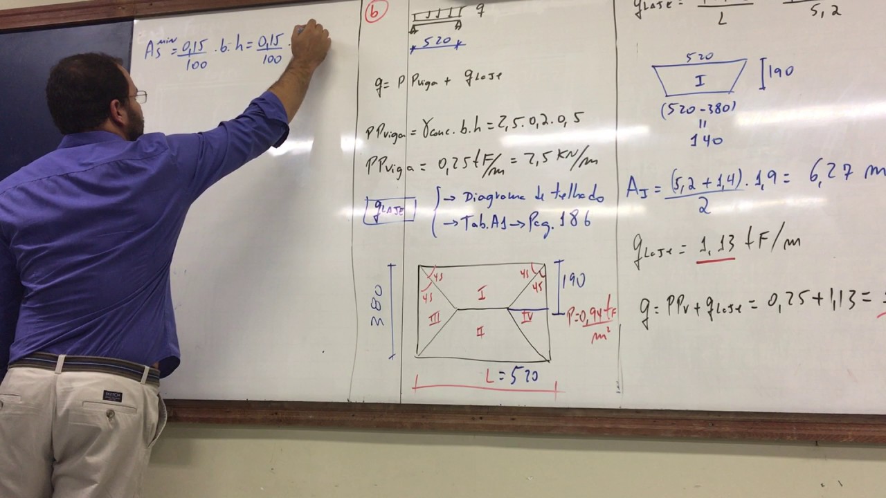 Dimensionamento de lajes e vigas -  Prof  Thiago Bomjardim Porto - Parte 5