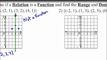 Lesson 2.1 - Determining Functions & Domain and Range