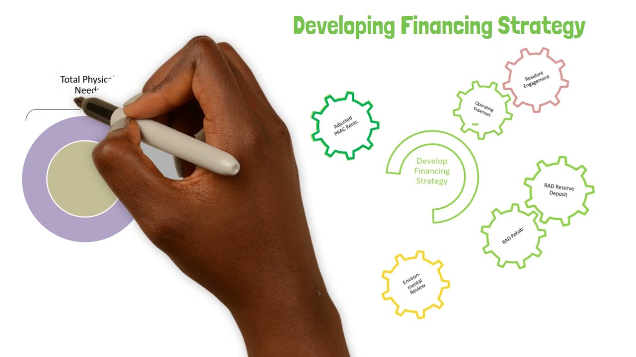 RAD for PRAC Conversion Milestones