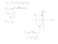 Graphing Quadratic Functions Quiz