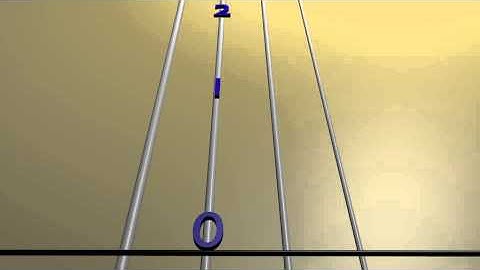 Learn Ode to Joy on Violin - How to Play Tutorial