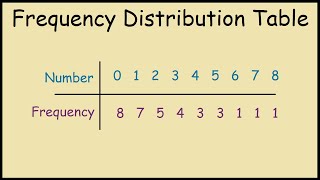 How do you Construct a Frequency Distribution Table