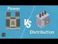 Power  distribution transformer  what are the differences  theelectricalguy