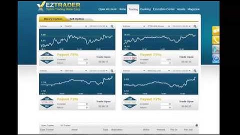 EZTrader Binary Options Broker Review