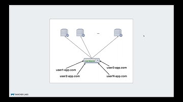 Load Balancing with Kubernetes: Conclusion and Q & A (Part 11/11)