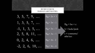 Rumus Umum Barisan Aritmatika